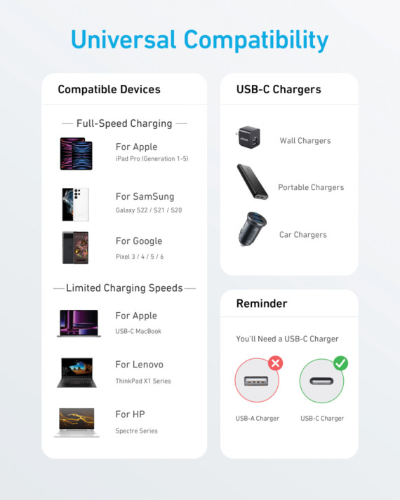 Nabíječka Anker USB-C na USB-C 1,8m 60W